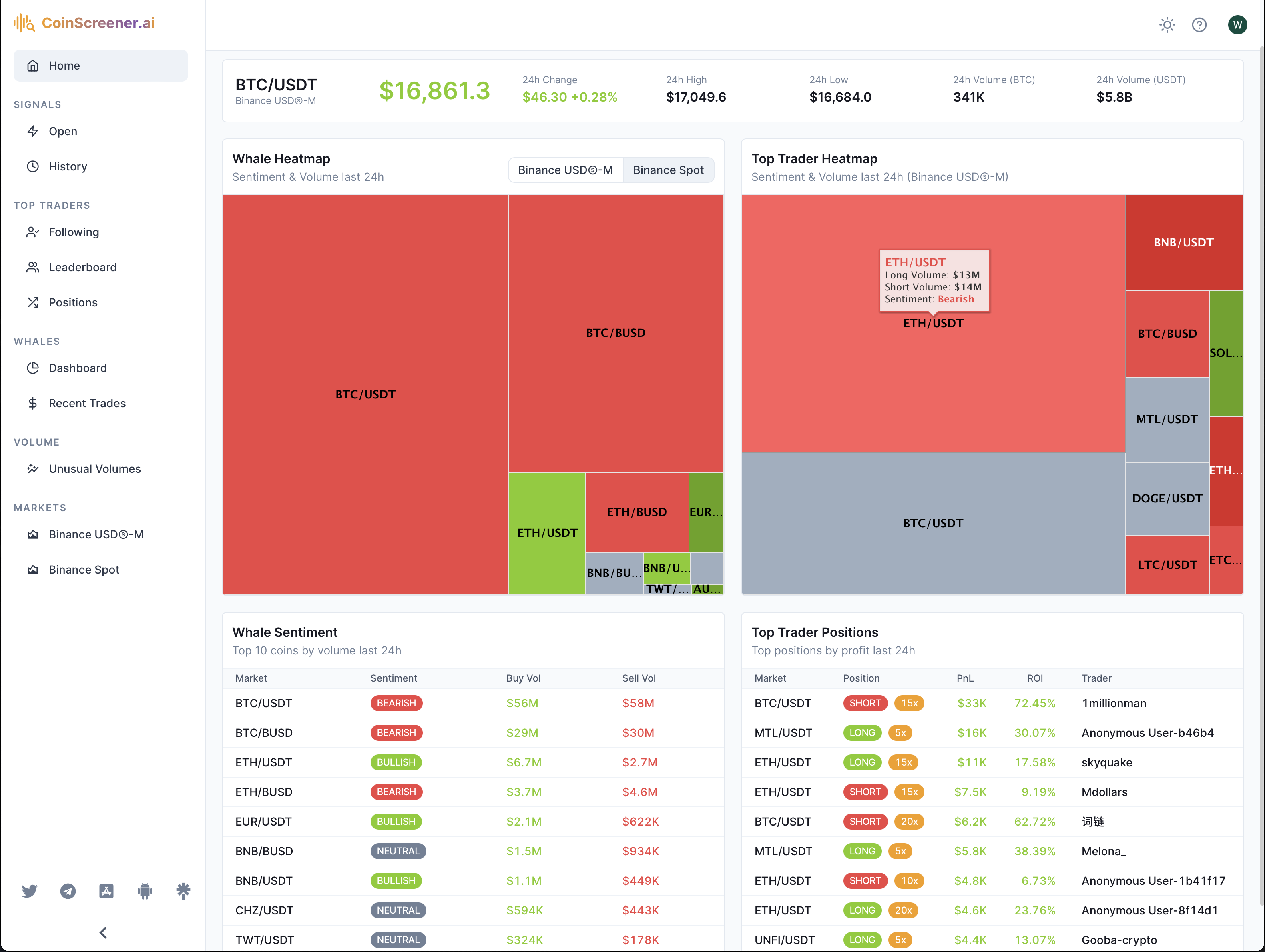 AI crypto signals