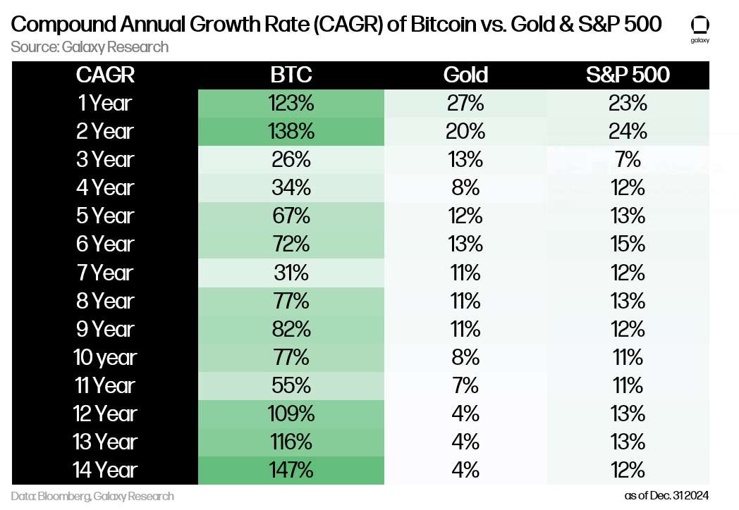 Crypto Predictions for