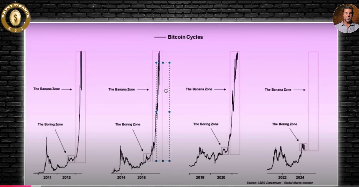 Altcoin Predictions 2026: Top 5 Coins for the Next Bull Run