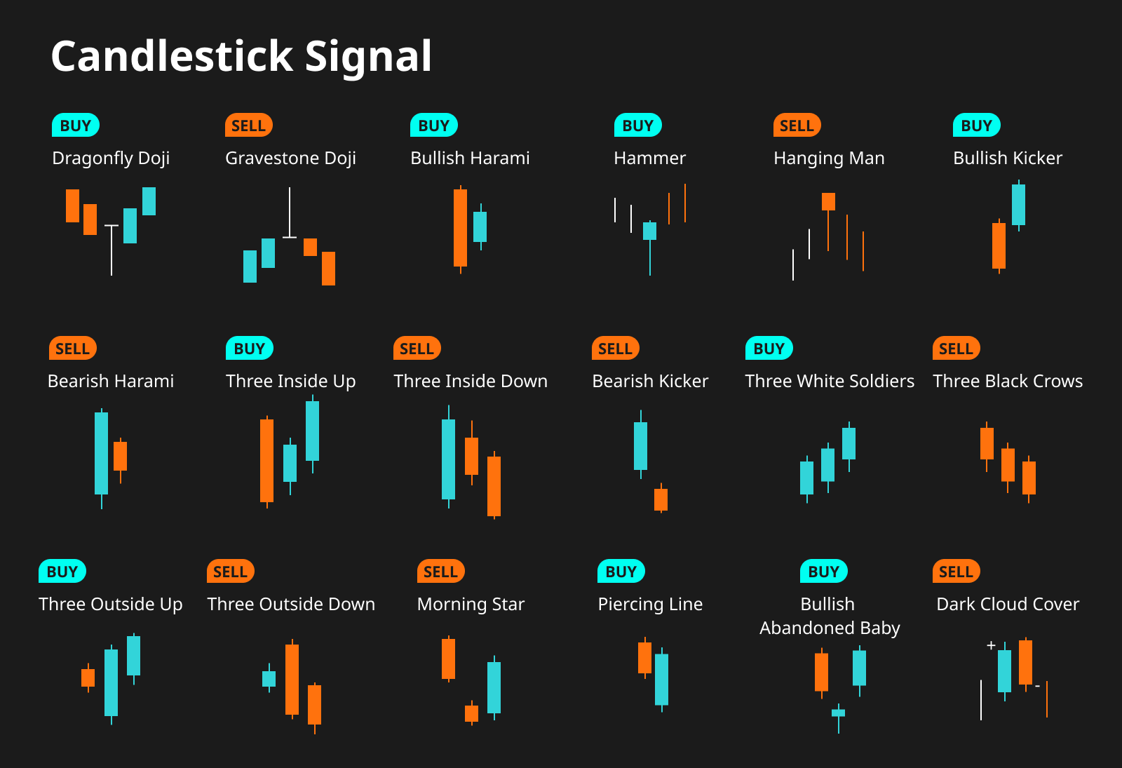 crypto signals