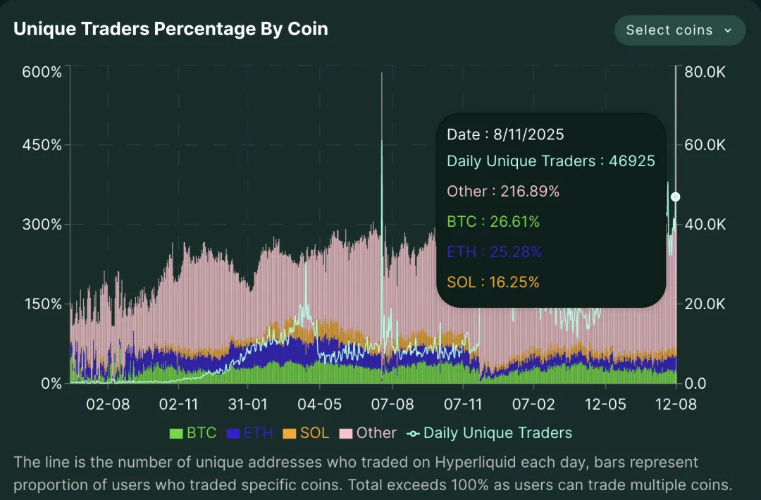 Hyperliquid Trading Platform Guide