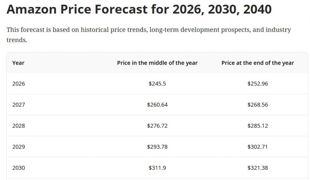 Predict Coins AI Crypto Prediction