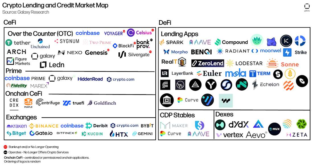 Galaxy Research Crypto Insights