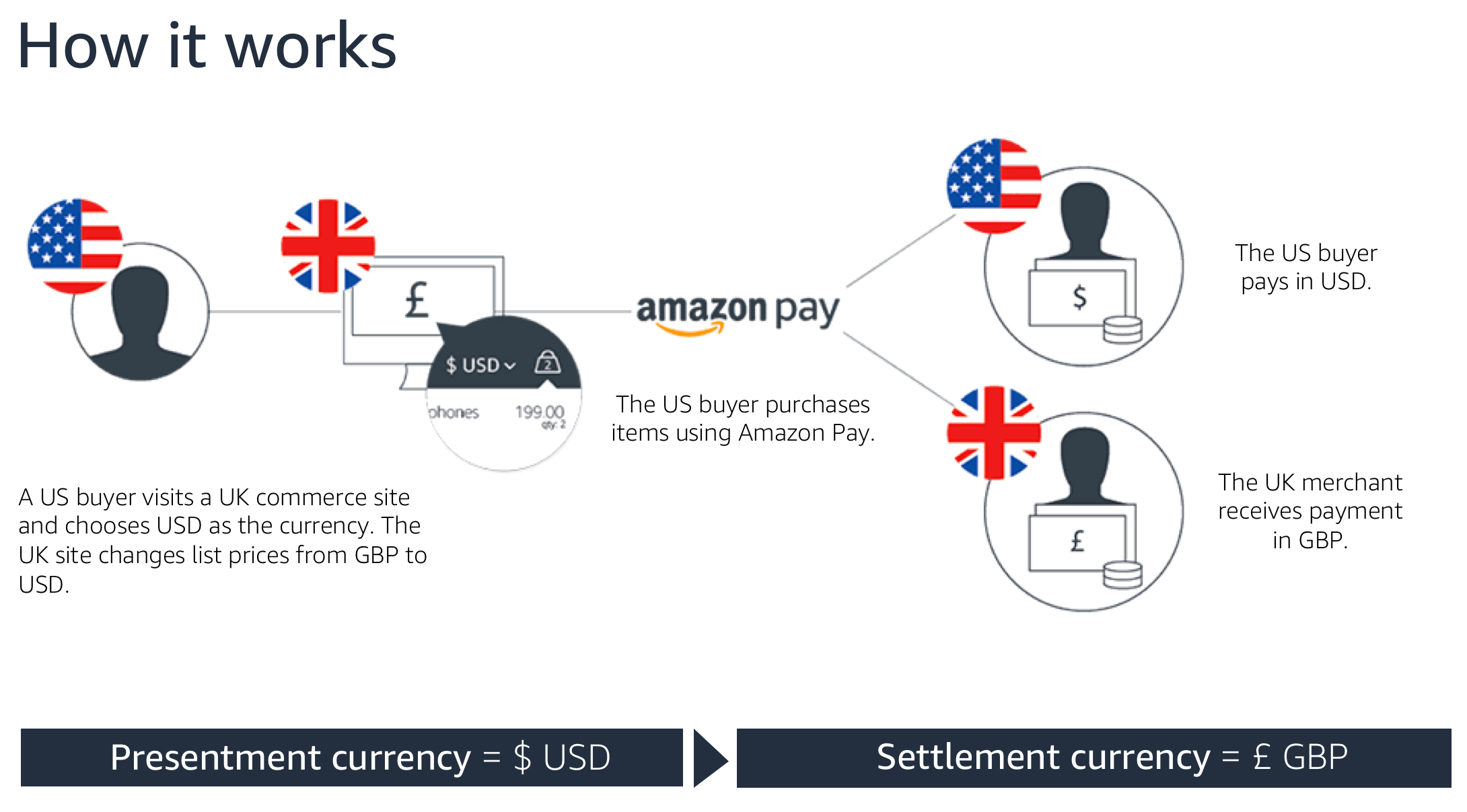 Financial Technology Analysis Report