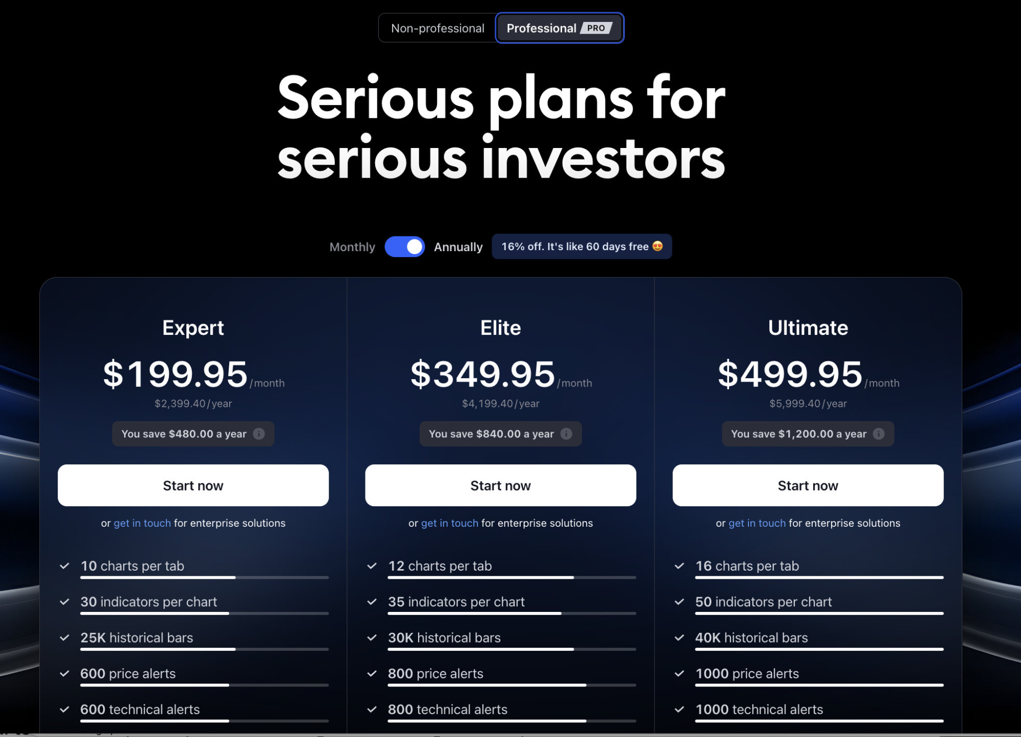 TradingView Pro Plan Subscription
