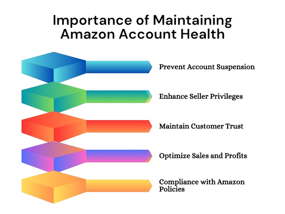 Santiment Network Health Metrics