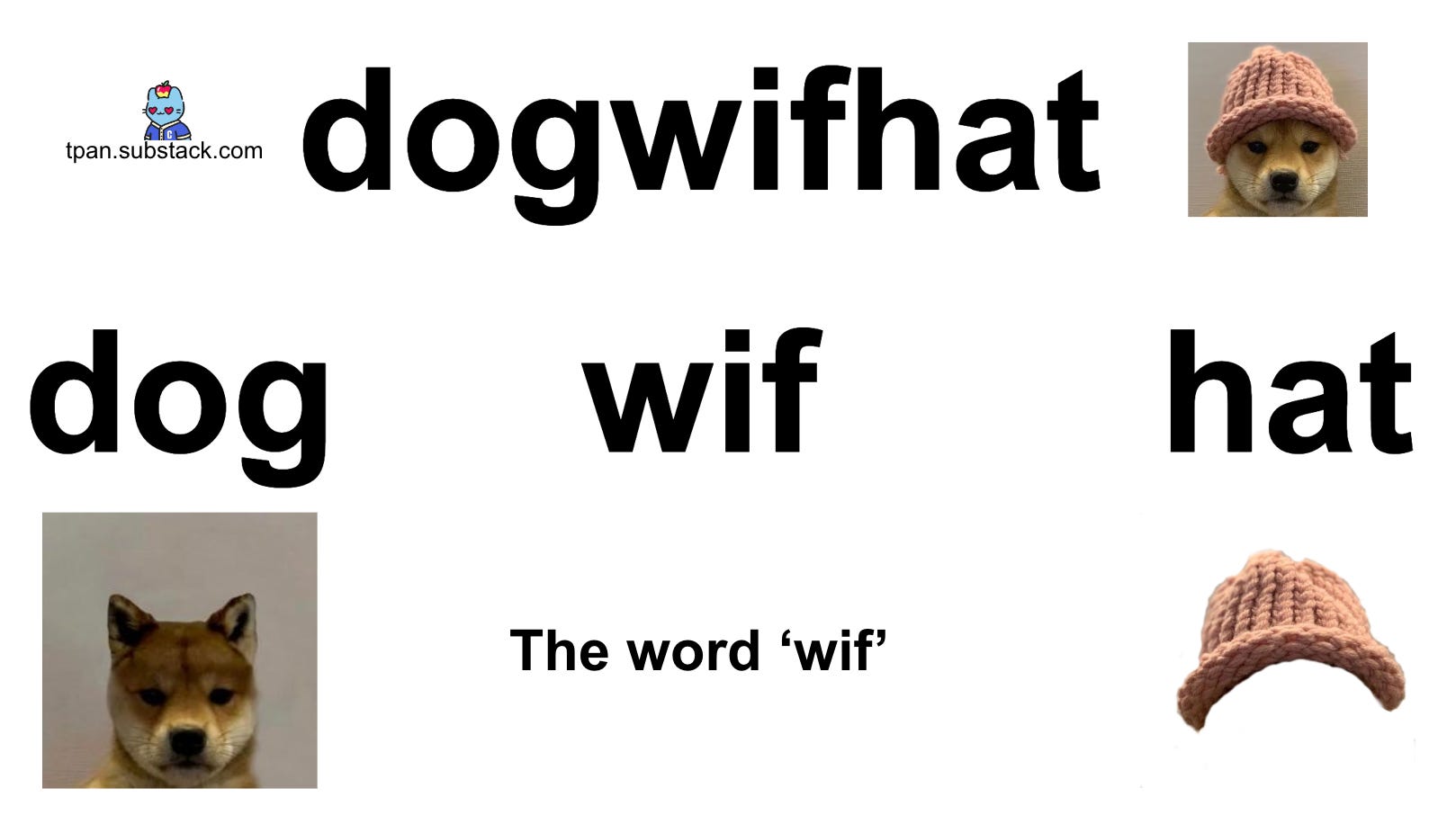 Dogwifhat (WIF)
