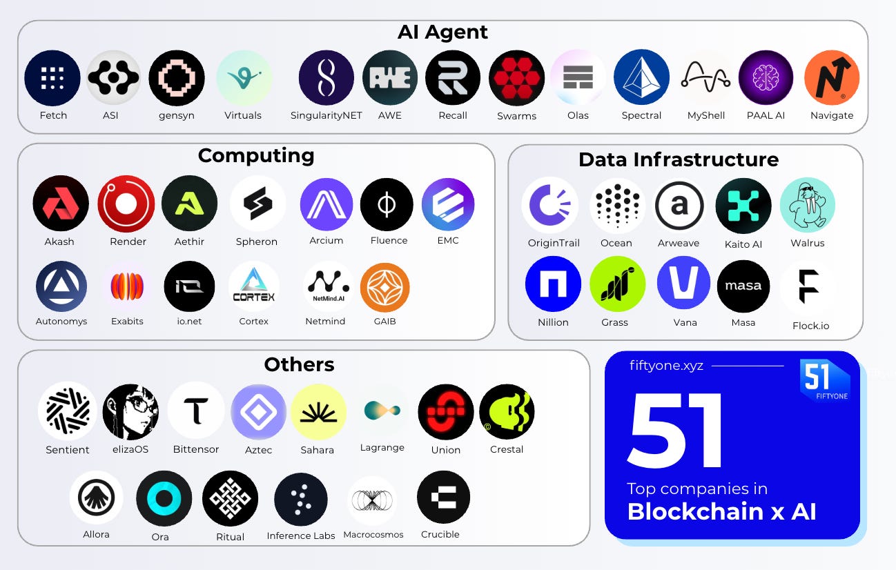 Render Network Decentralized GPU Rendering
