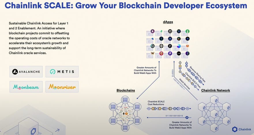 Chainlink Oracle Infrastructure