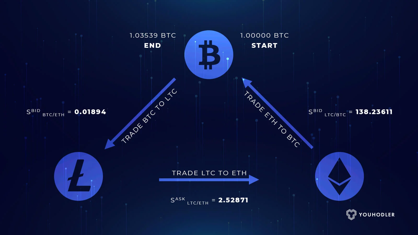 Crypto prediction market profit incentive