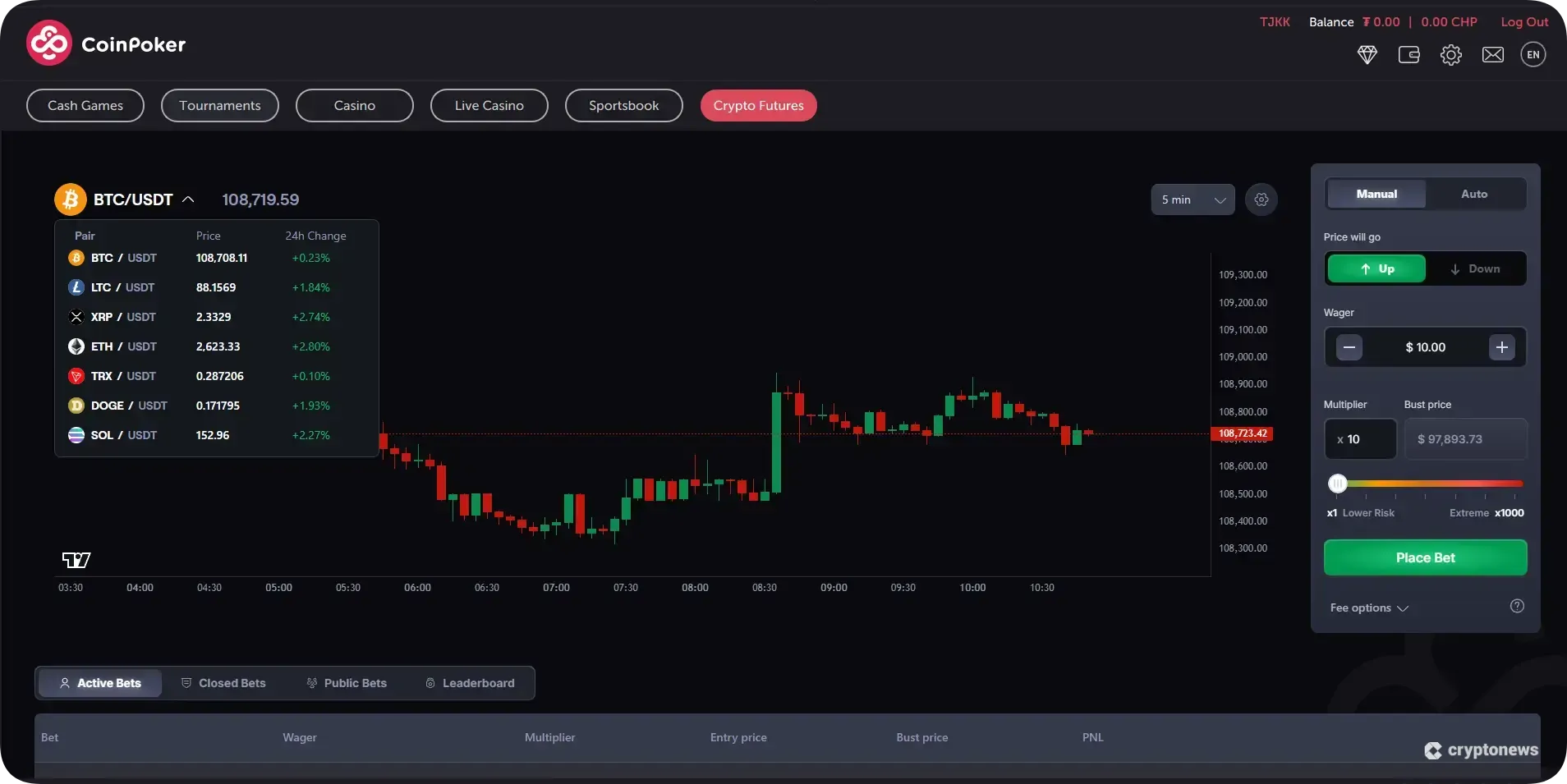 Prediction market platform fees