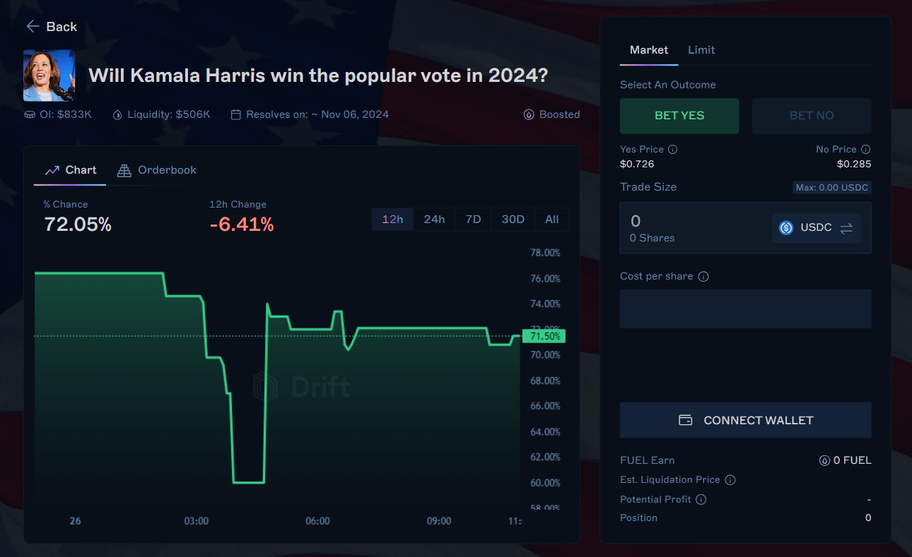 Polymarket blockchain prediction market interface