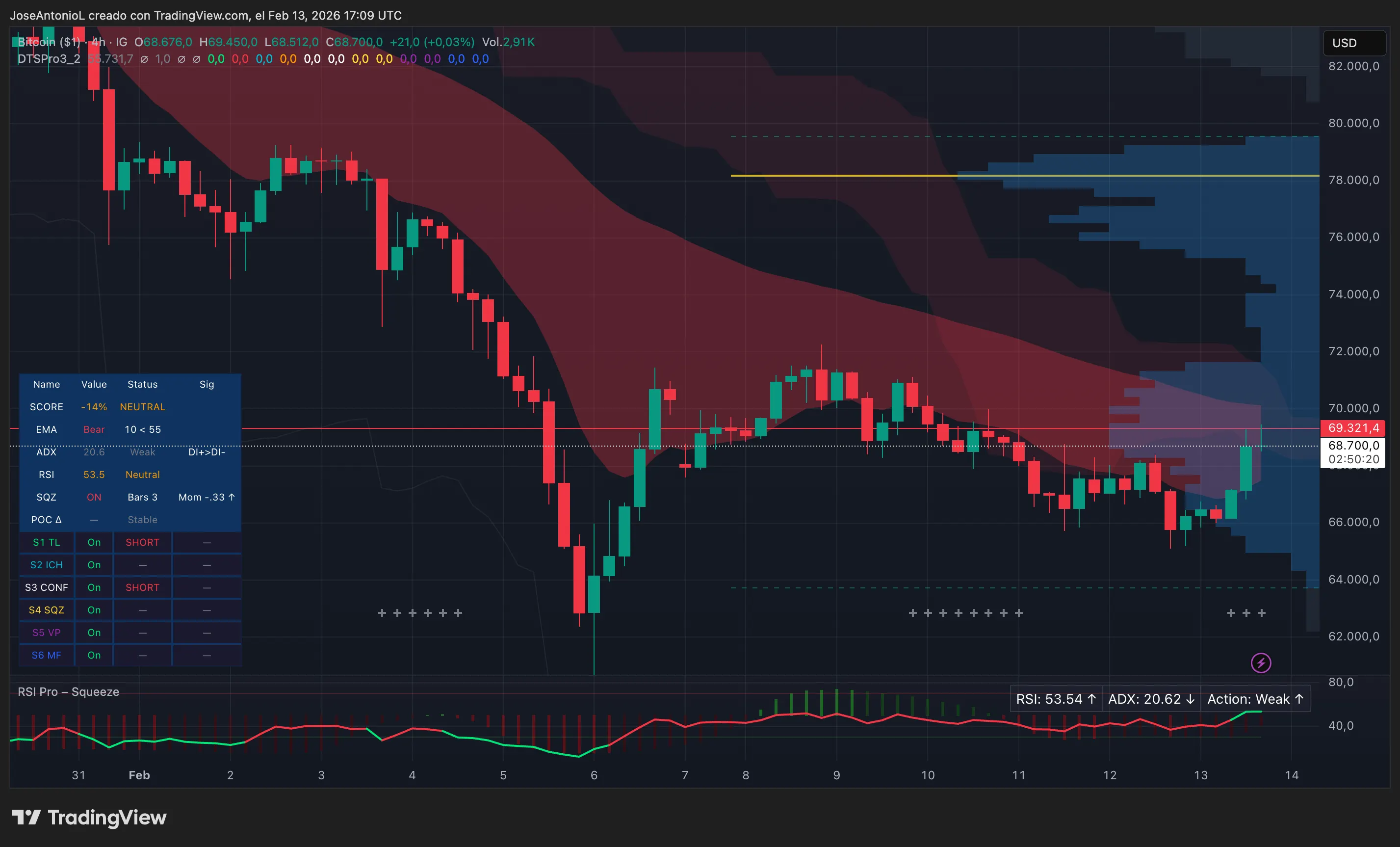 Bitcoin price chart rebound from low