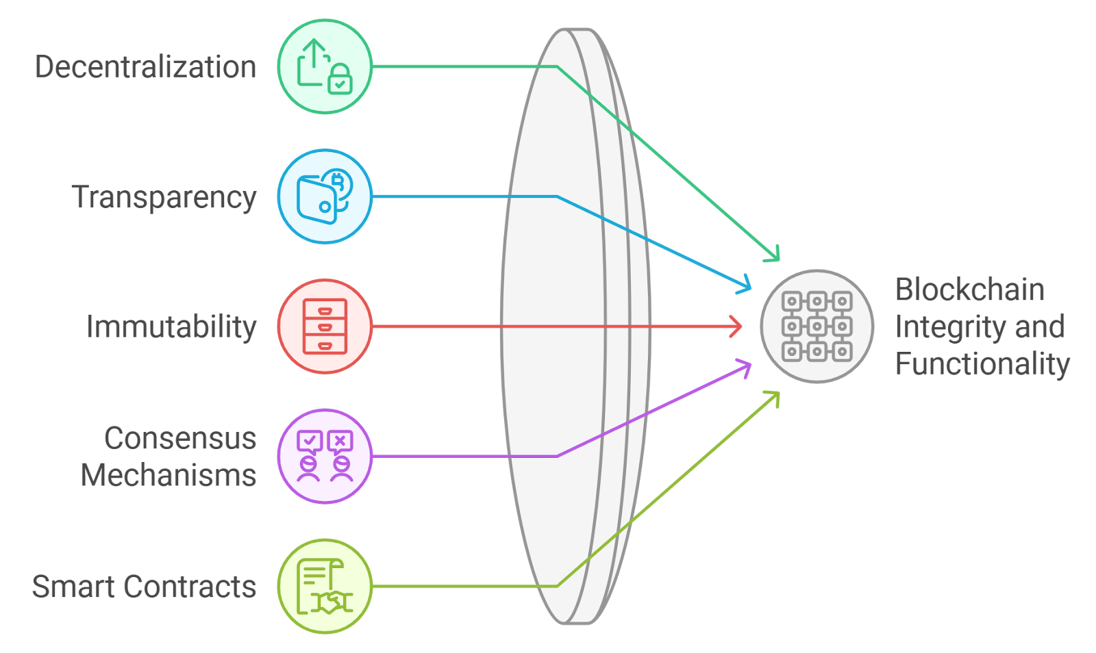 blockchain transparency security cultural prediction