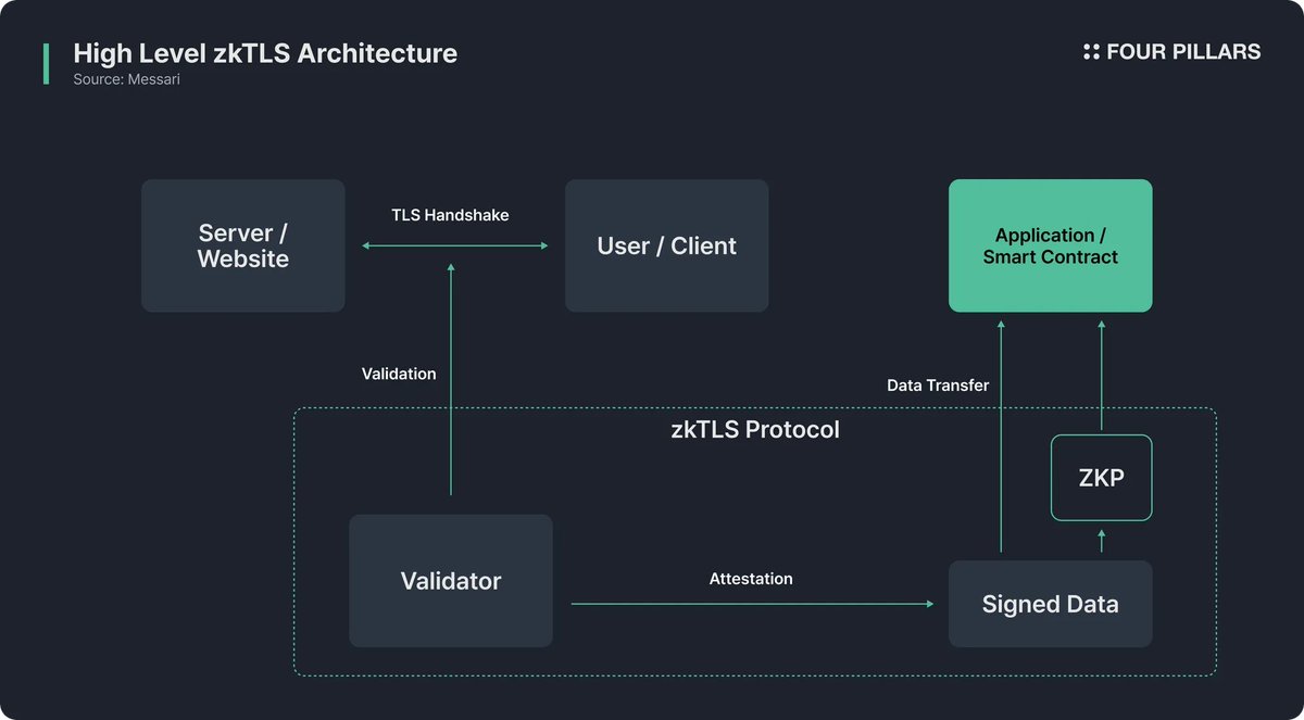 Kash prediction market Base network social media integration