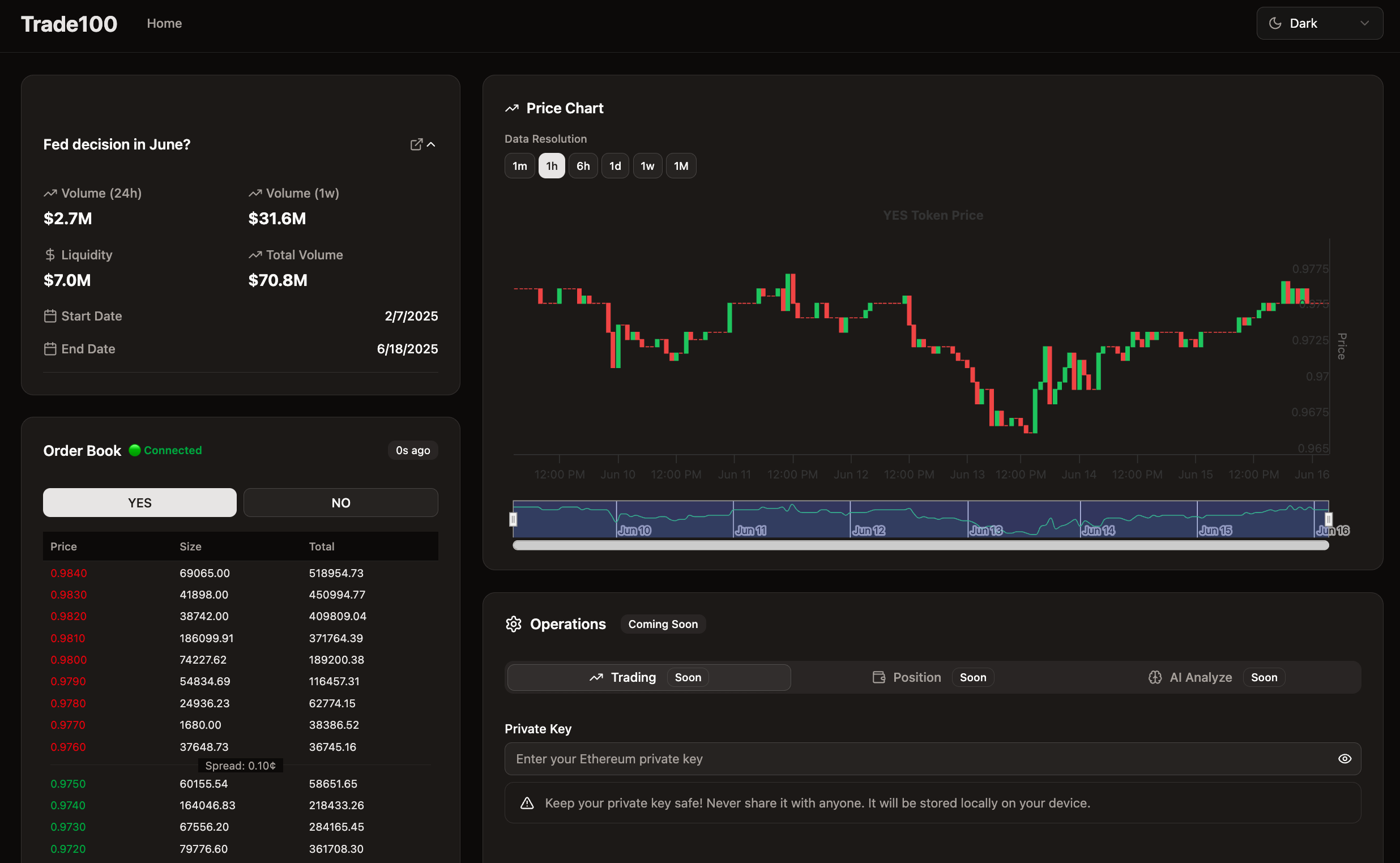 Polymarket prediction market interface