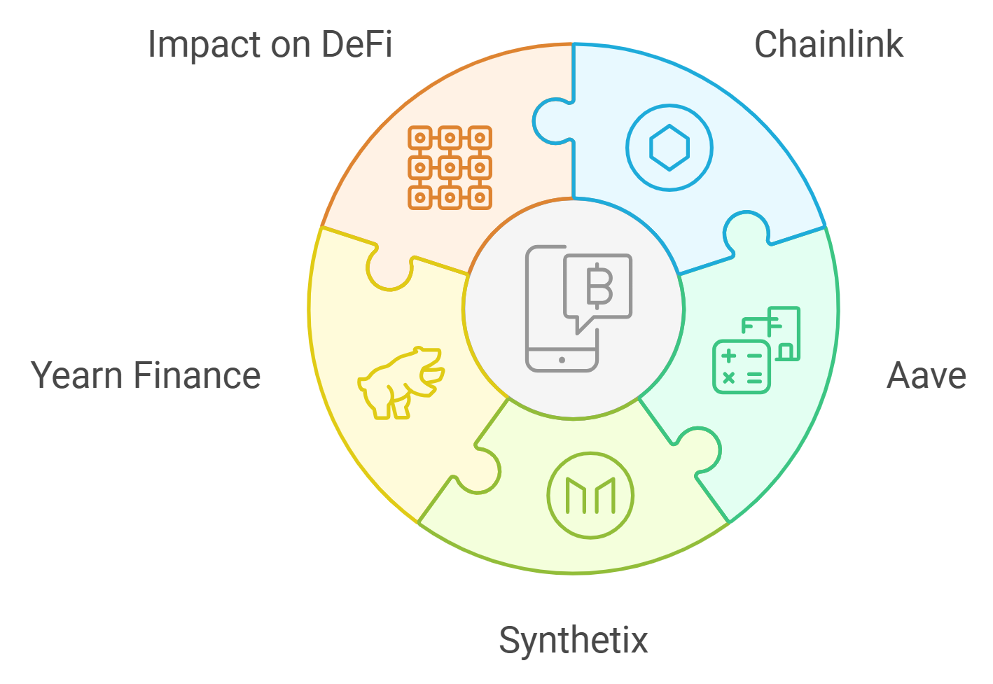 Dynamic visualization of blockchain oracles connecting live sports data feeds to decentralized betting platforms, illustrating real-time odds and secure data transfer in sports prediction markets.