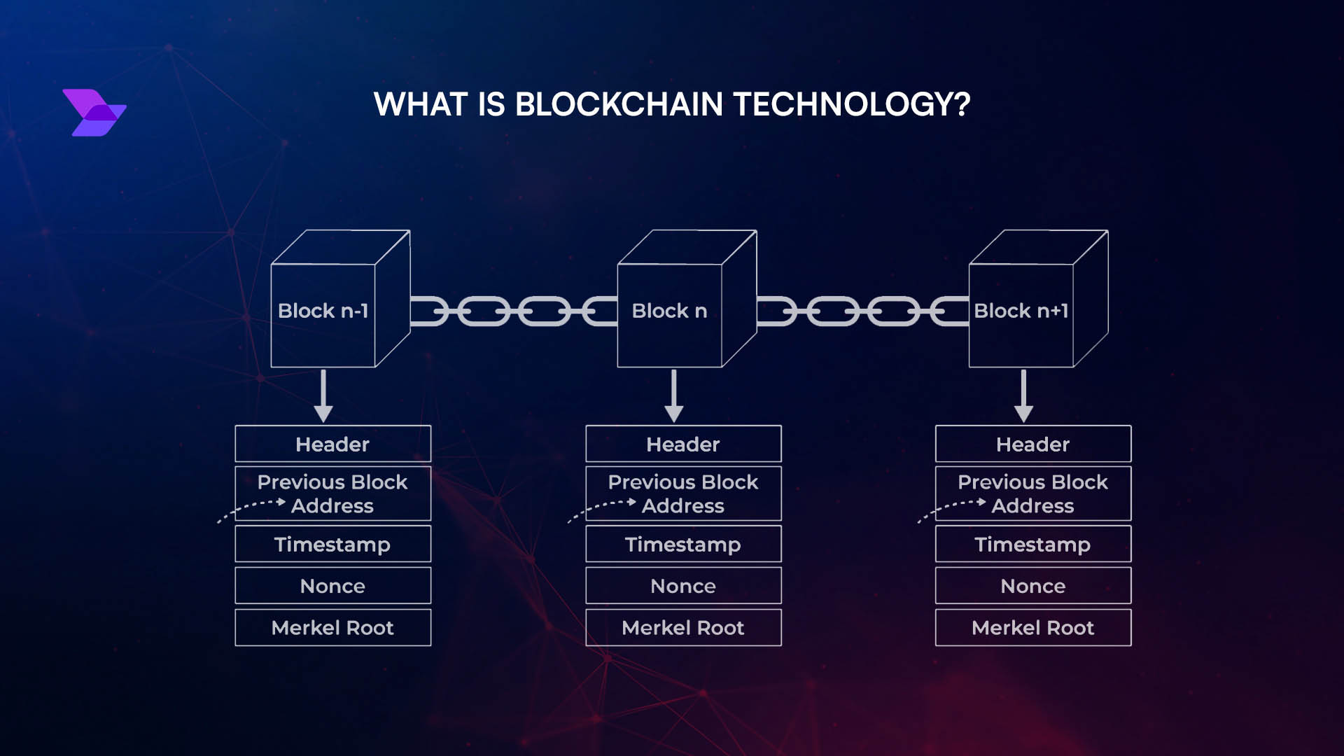 blockchain transaction transparency prediction markets
