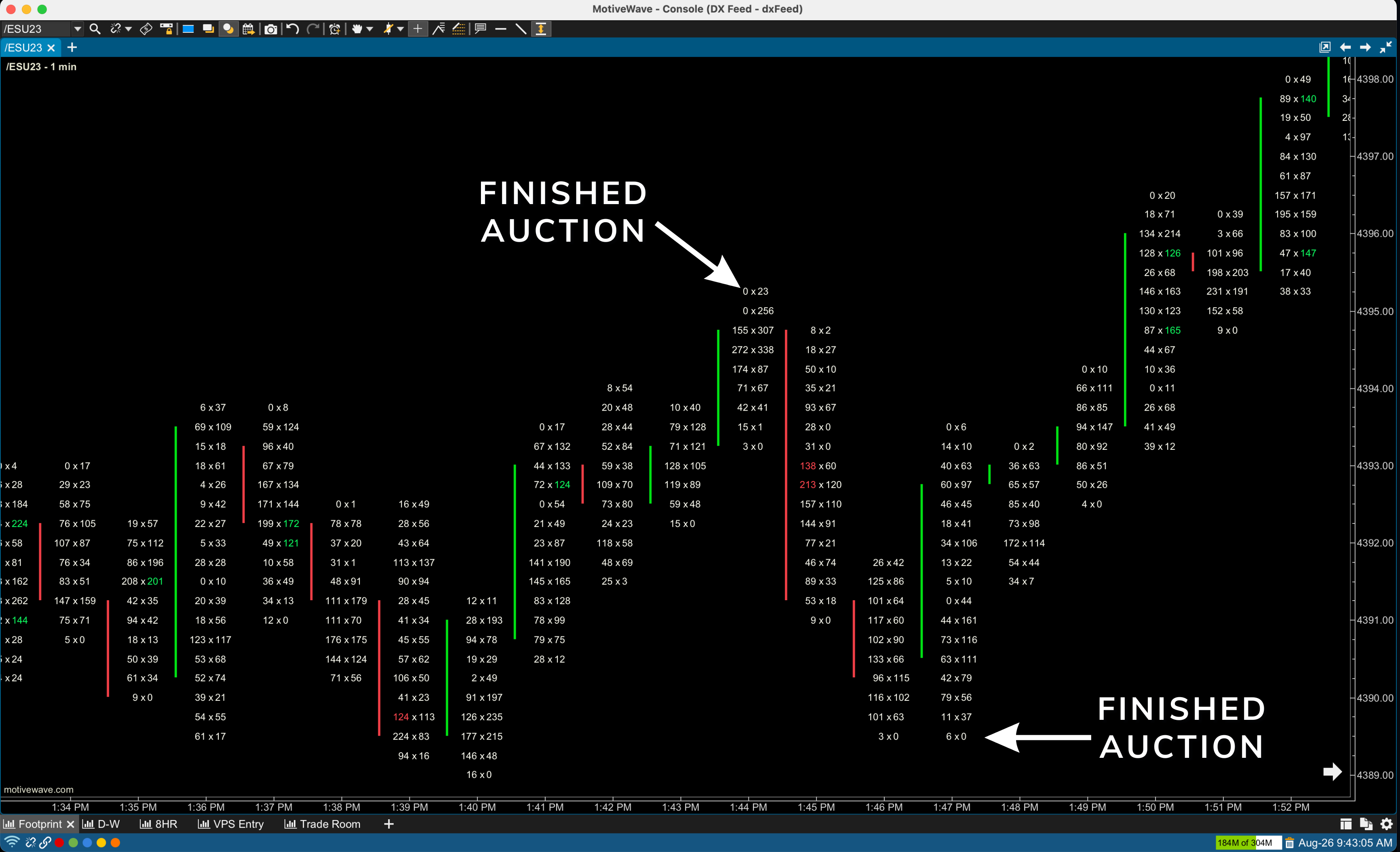 prediction market contract price visualization