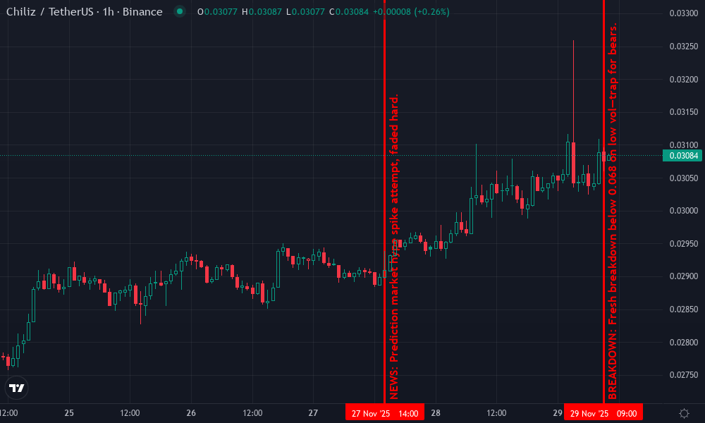 Chiliz Technical Chart by Chloe Whitman
