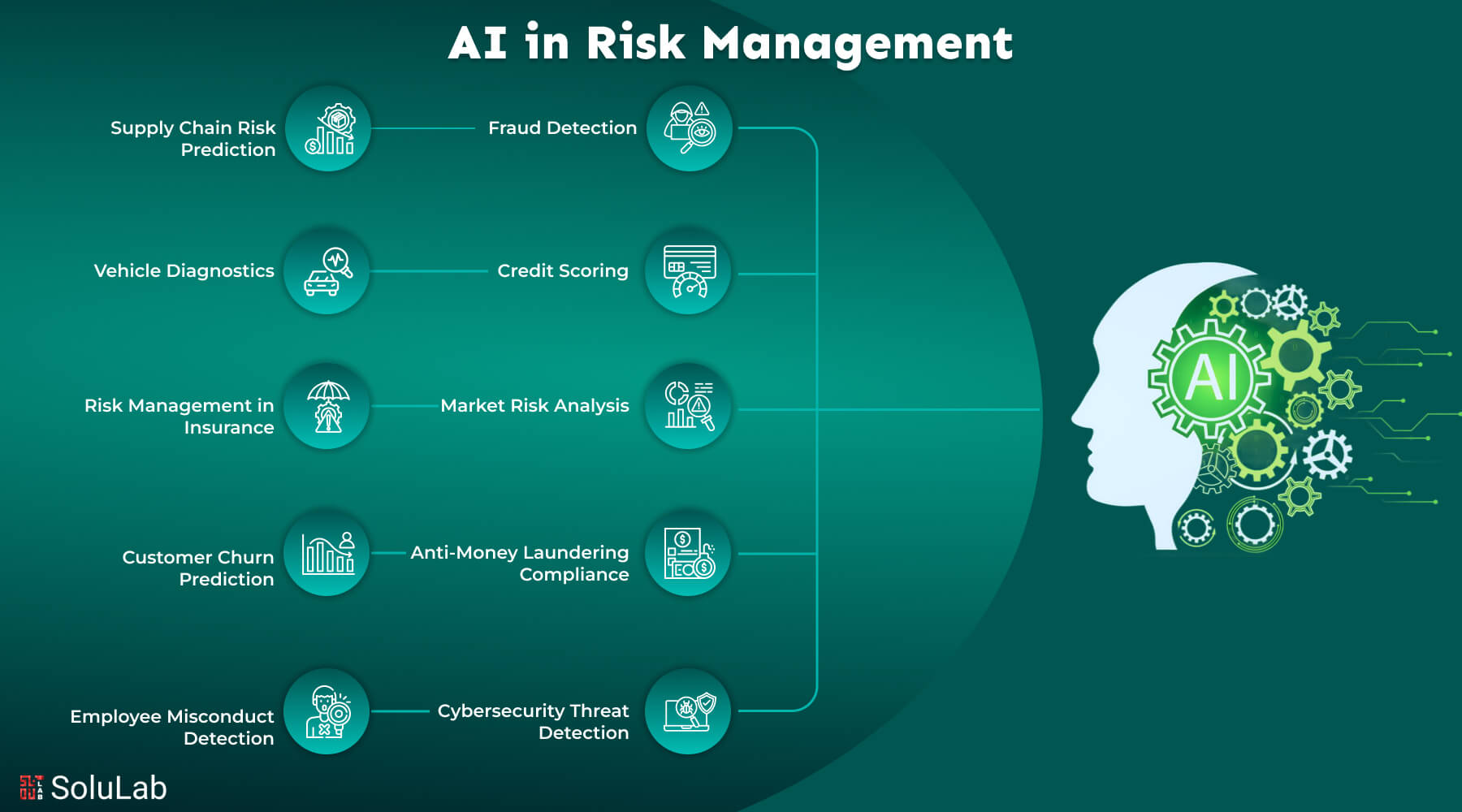 Prediction market risk management