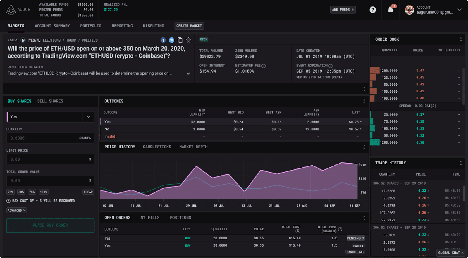 Augur Ethereum platform