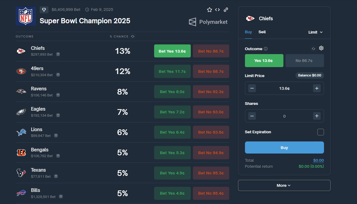 Polymarket prediction market interface